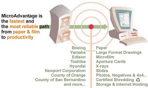 MicroAdvantage is the fastest and most reliable path from paper to productivity through document scanning and imaging.